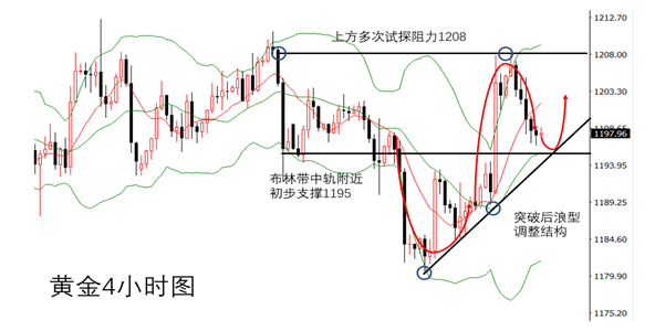 外汇期货股票比特币交易