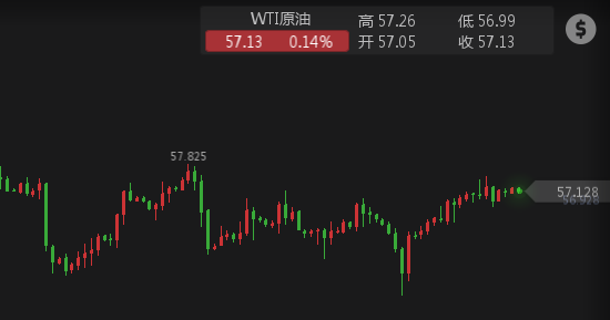 外汇期货股票比特币交易