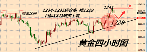 外汇期货股票比特币交易