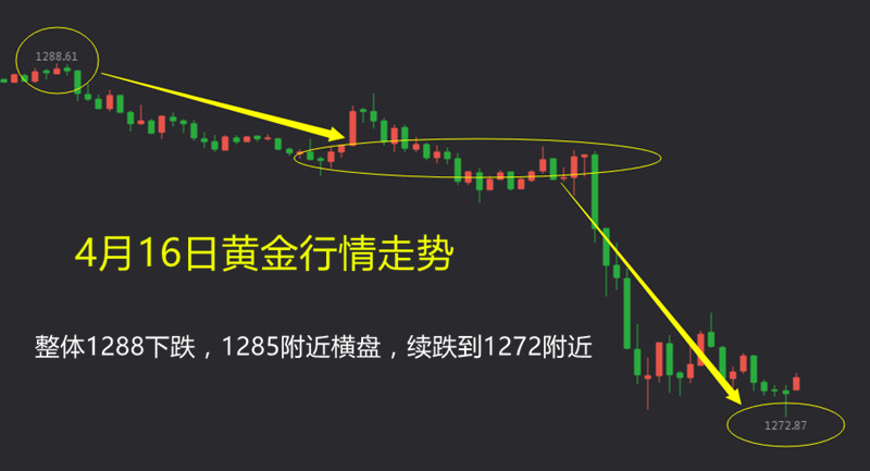 外汇期货股票比特币交易