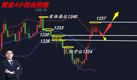 外汇期货股票比特币交易