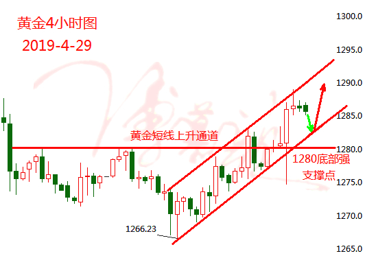 外汇期货股票比特币交易