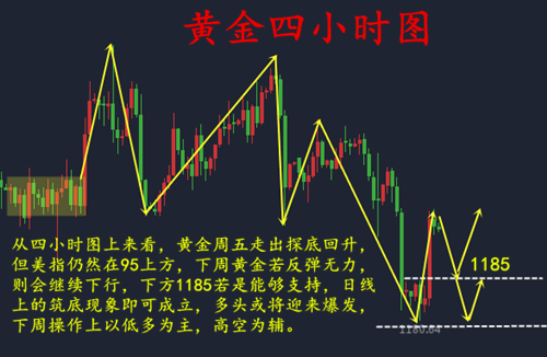 外汇期货股票比特币交易