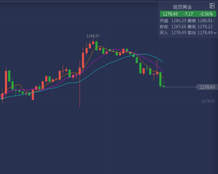 外汇期货股票比特币交易