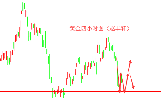 外汇期货股票比特币交易