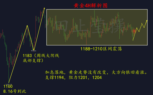 外汇期货股票比特币交易