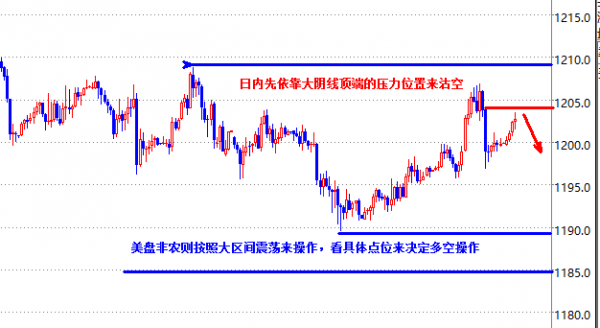 外汇期货股票比特币交易