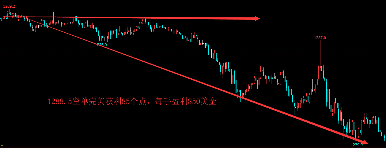 外汇期货股票比特币交易