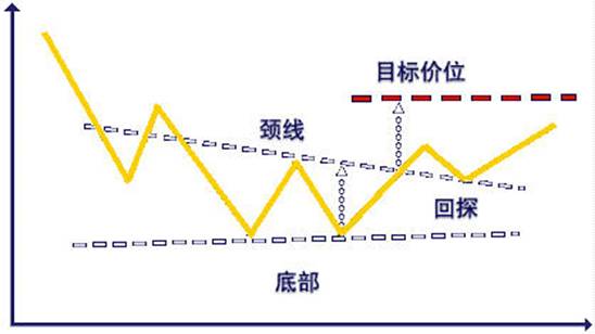 外汇期货股票比特币交易