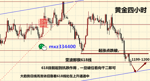 外汇期货股票比特币交易