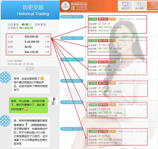 外汇期货股票比特币交易