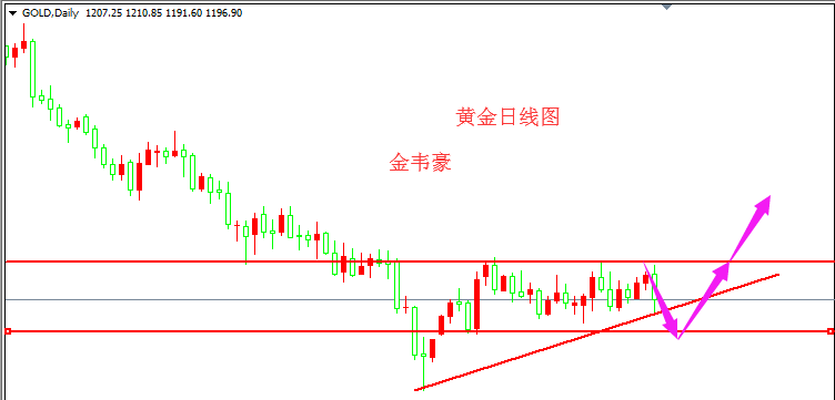 外汇期货股票比特币交易