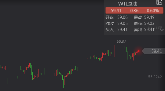 外汇期货股票比特币交易