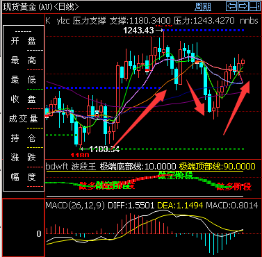 外汇期货股票比特币交易