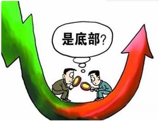 外汇期货股票比特币交易