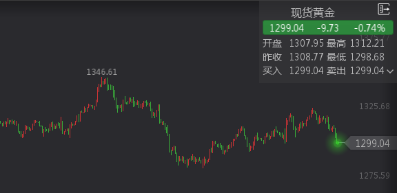 外汇期货股票比特币交易