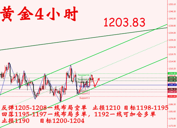 外汇期货股票比特币交易