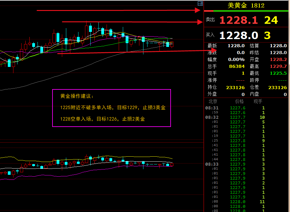 外汇期货股票比特币交易