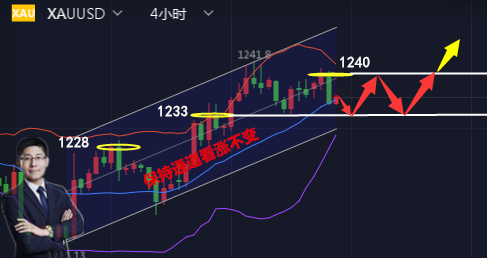 外汇期货股票比特币交易