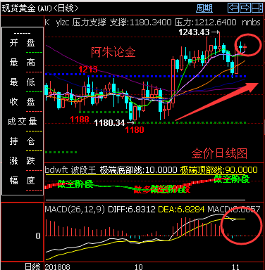 外汇期货股票比特币交易