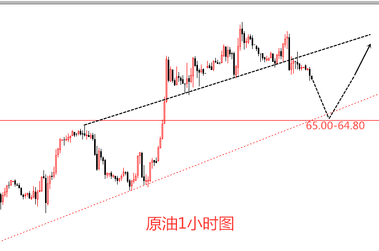 外汇期货股票比特币交易