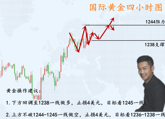 外汇期货股票比特币交易