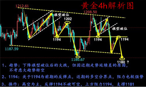 外汇期货股票比特币交易