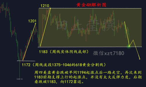 外汇期货股票比特币交易