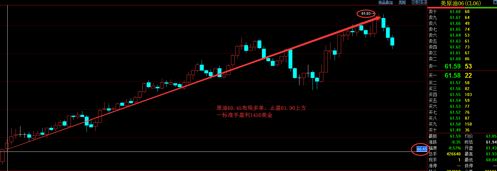 外汇期货股票比特币交易