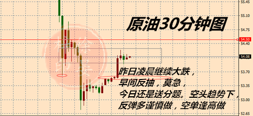 外汇期货股票比特币交易