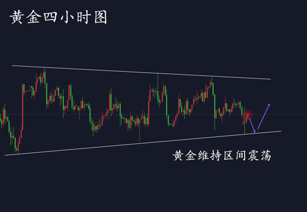 外汇期货股票比特币交易