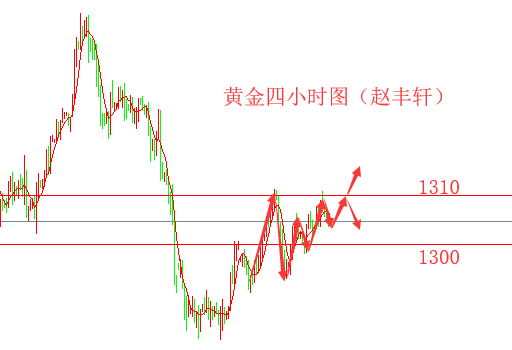 外汇期货股票比特币交易