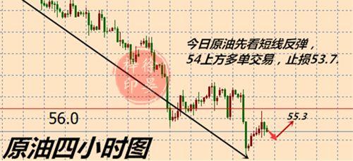 外汇期货股票比特币交易