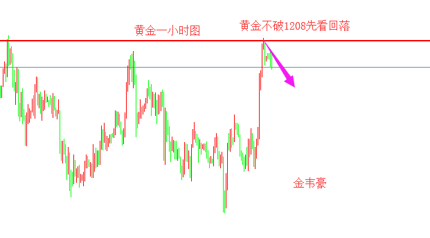 外汇期货股票比特币交易