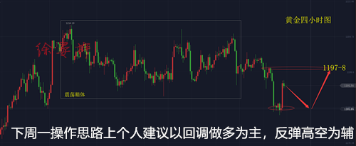 外汇期货股票比特币交易