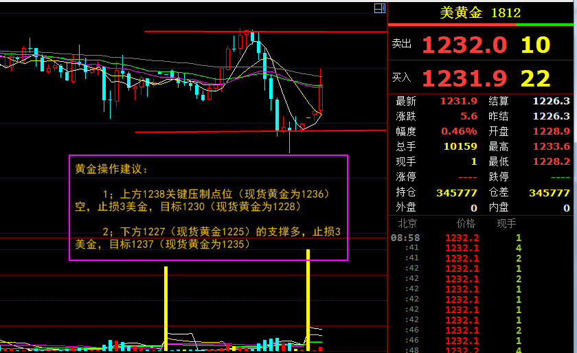 外汇期货股票比特币交易