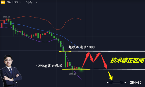 外汇期货股票比特币交易