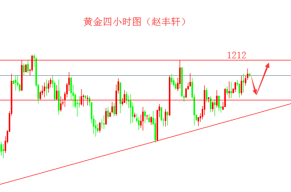 外汇期货股票比特币交易