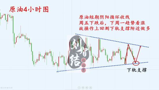 外汇期货股票比特币交易