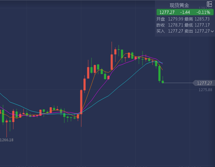 外汇期货股票比特币交易