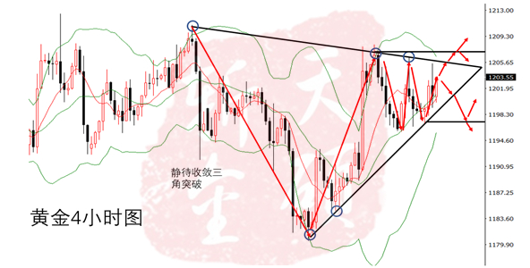 外汇期货股票比特币交易