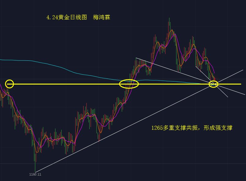 外汇期货股票比特币交易