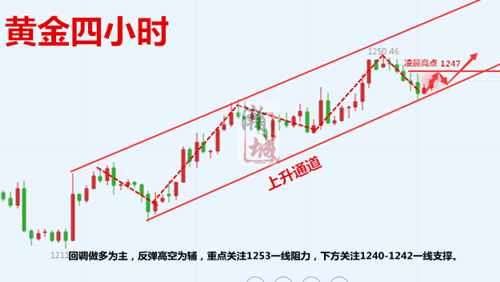 外汇期货股票比特币交易