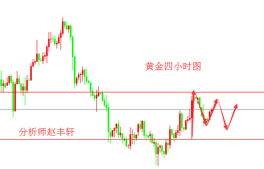 外汇期货股票比特币交易