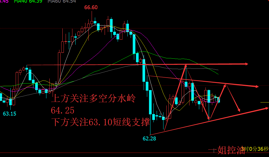 外汇期货股票比特币交易