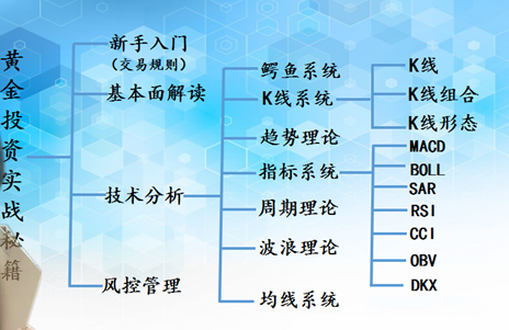 外汇期货股票比特币交易