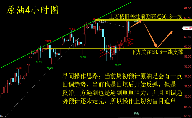 外汇期货股票比特币交易