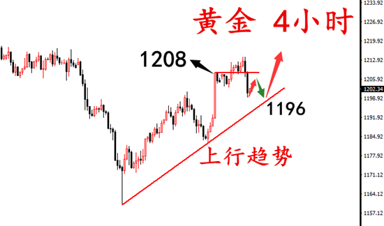 外汇期货股票比特币交易