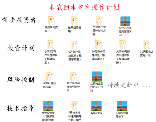 外汇期货股票比特币交易