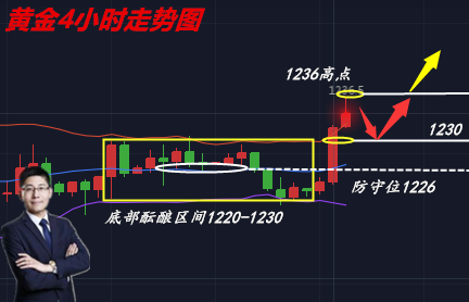 外汇期货股票比特币交易